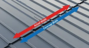 The Important Distinction Between Actual Width and Coverage Width
